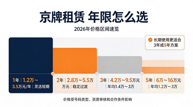北京小牛京牌客户服务现场