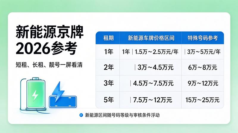 新能源京牌租赁注意事项