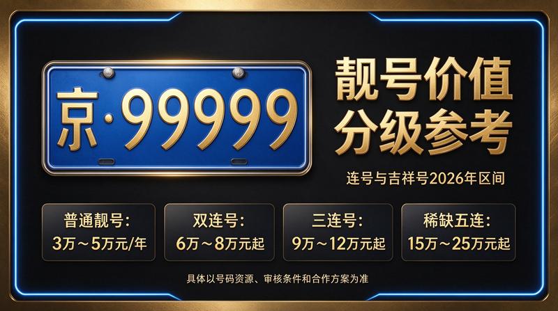 2026年最新京牌指标行情分析图